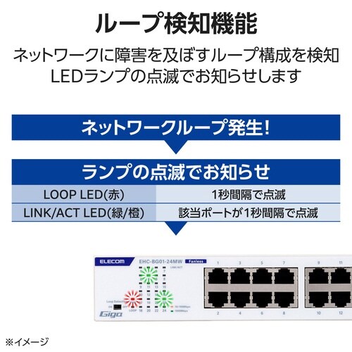 LANハブ 24ポート Giga対応 ホワイト