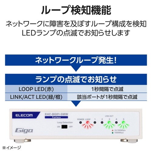 LANハブ 5ポート Giga対応 ホワイト