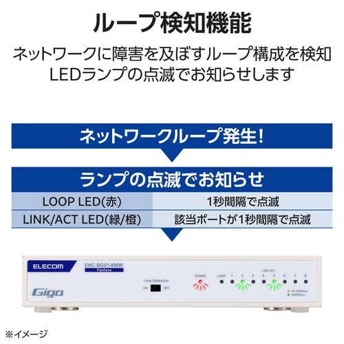 LANハブ 8ポート Giga対応 ホワイト