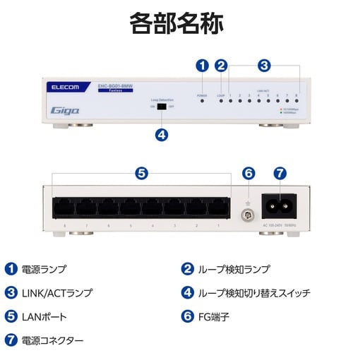 LANハブ 8ポート Giga対応 ホワイト
