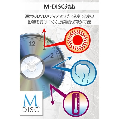 DVDドライブ 外付け ソフト付 白