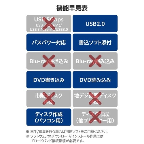 DVDドライブ 外付け ソフト付 白