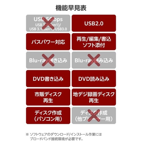 DVDドライブ 外付け 統合ソフト 黒