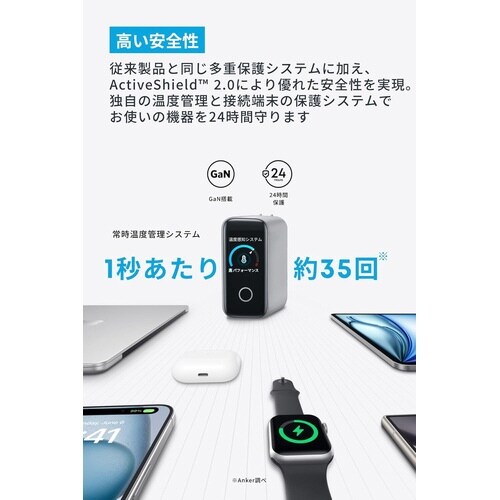 Charger(140W 4Ports)