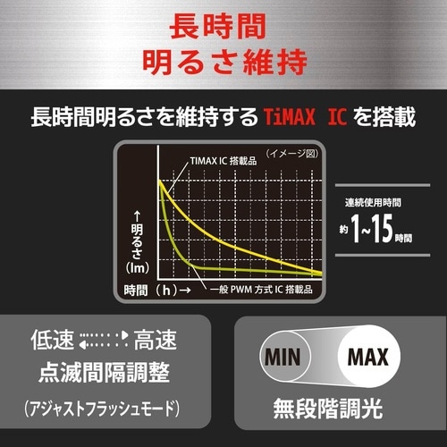 LED高機能ライト KS441PZ