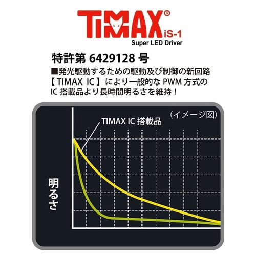 LEDトーチライト SP265Z
