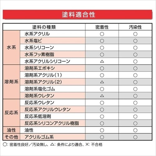 POSシール マルチ ライトグレー 120ml