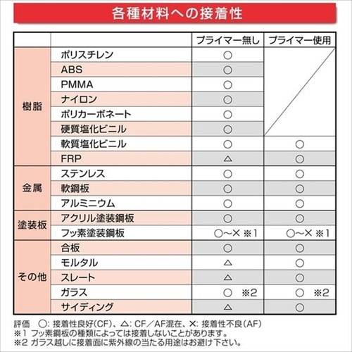 POSシール マルチ ホワイト 120ml