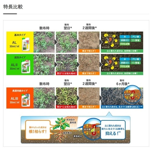 農薬 ラウンドアップマックスロードAL