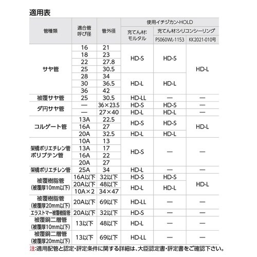 HD−LL イチジカン−HOLD(LL)