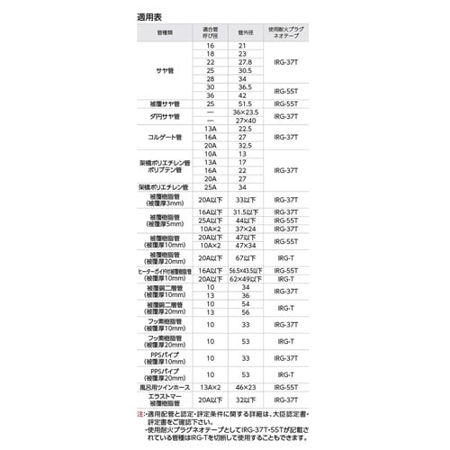 耐火プラグネオテープ φ36.5