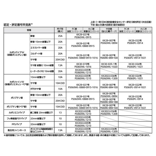耐火プラグネオテープ φ36.5