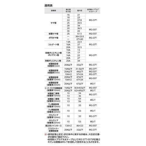 耐火プラグネオテープ φ54.5