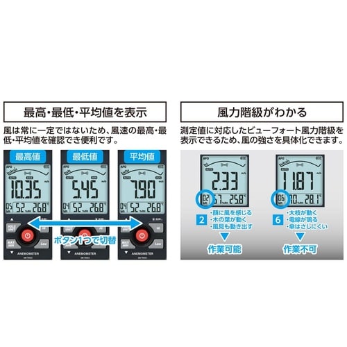 79003デジタル風速計最高最低ベーン式