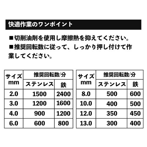 六角軸ステン鉄ショートドリル6.0mm