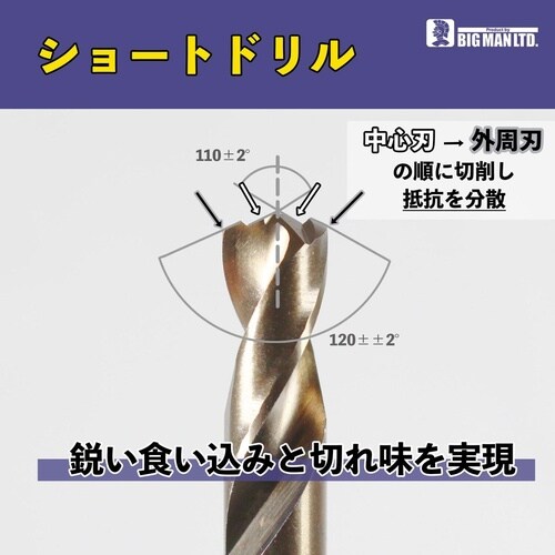 六角軸ステン鉄ショートドリル 13mm