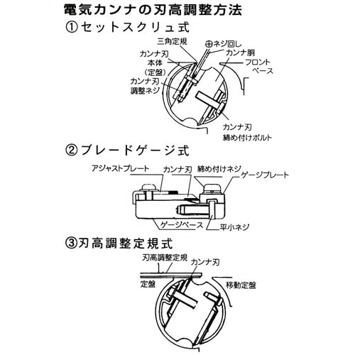 #063311 電気カンナ替刃 マキタ用 2枚入