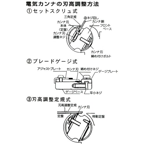 #063321 電気カンナ替刃 リョービ用 2枚