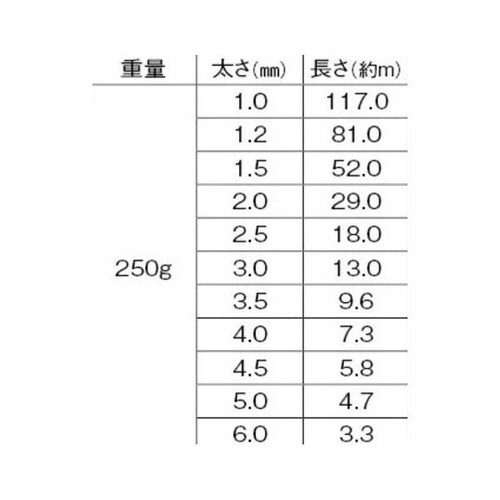 アルミ線白250g 1mm