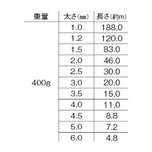 アルミ線白400g 120φ 3mmx20m