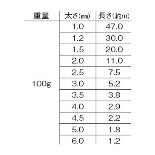 アルミ線 茶 小巻100g 2mm