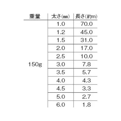 アルミ線 茶 小巻150g 1.2mm