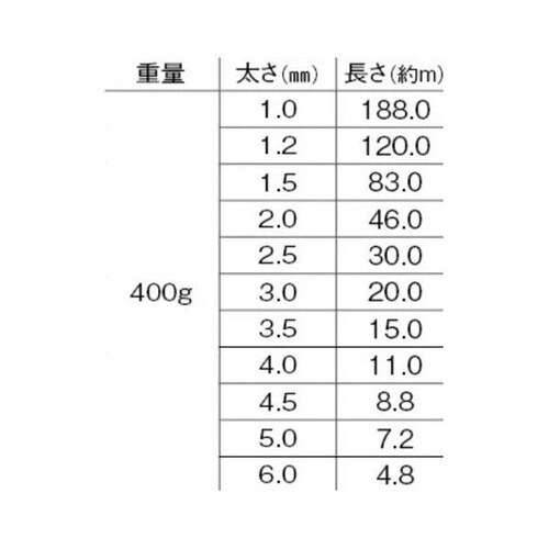 アルミ線 黒 400g 2mm