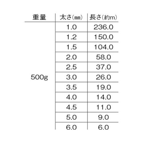 アルミ線 黒 500g 2mm