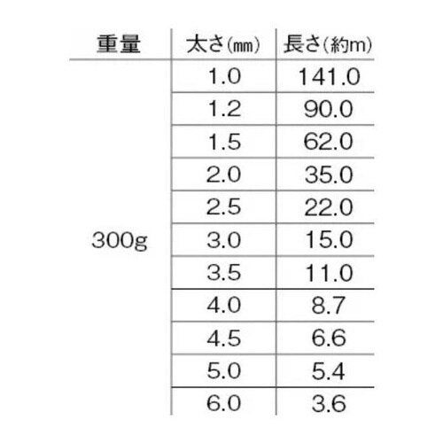 アルミ線白300g 1mm