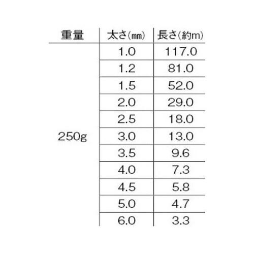 アルミ線 茶250g 2mm