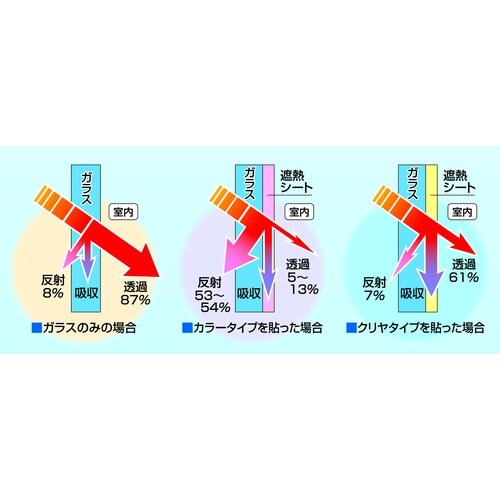 遮熱シート 46cmx2m SG−1クリヤ