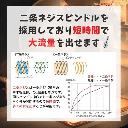 701−500−25 万能ホーム水栓