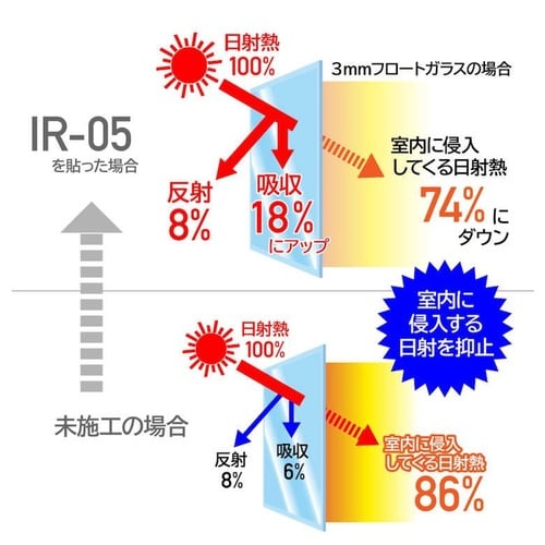 IR05L 透明遮熱フィルムL