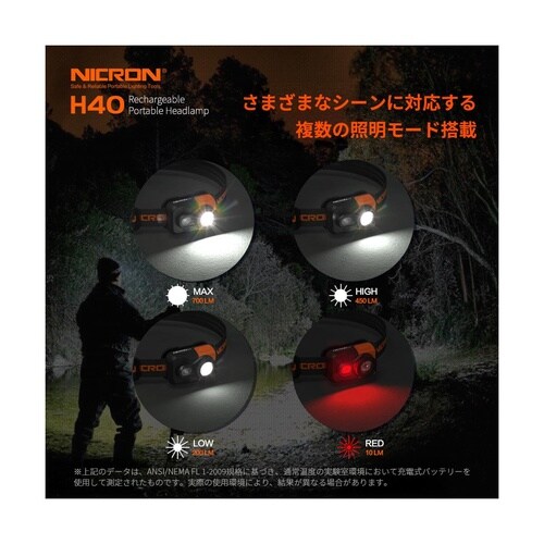 H40 ミニアルミヘッドランプ 700LM
