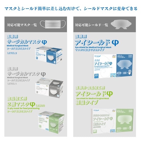 医療用アイシールドφマスクに装着できるタイプ