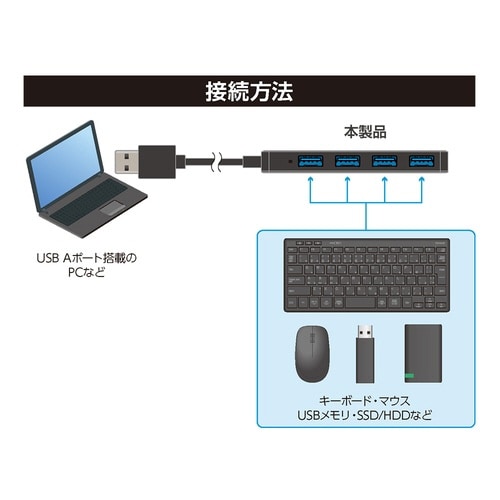 USB3.2 Gen1ハブ USB A/黒