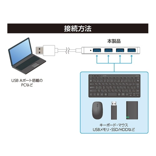 USB3.2 Gen1ハブ USB A/白