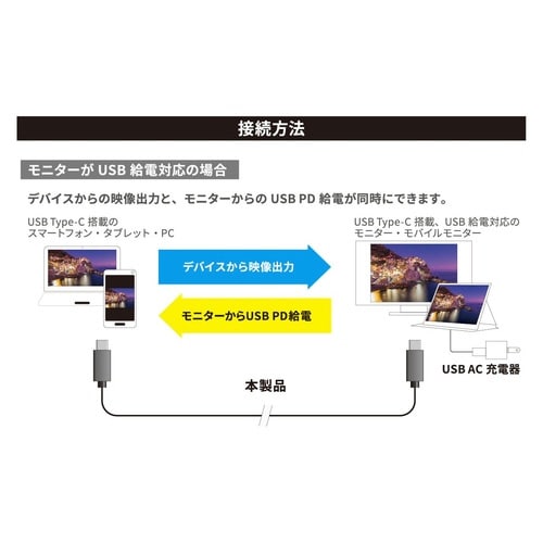 Type−CtoType−Cケーブル ALT 1m