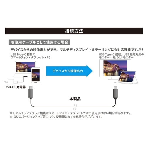 Type−CtoType−Cケーブル ALT 1m