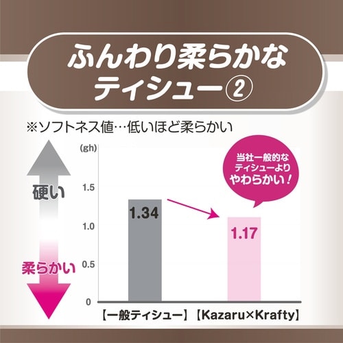 エルモアKazaru×Kraftyラインアート×4