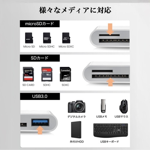 Hanx−Tech USB−C SDカードリーダー