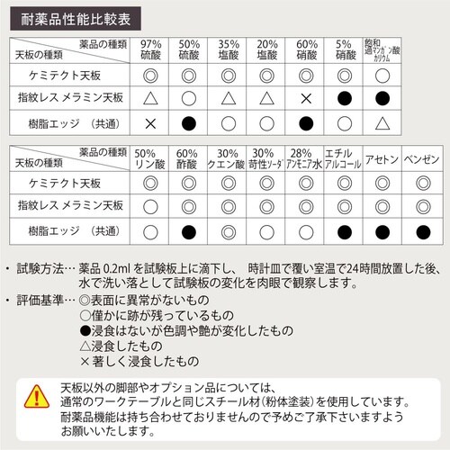実験台高さ調整移動SLKAC−1890T−BKW