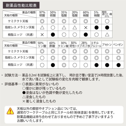 実験台中棚付きSLMH−1875TF−BRW