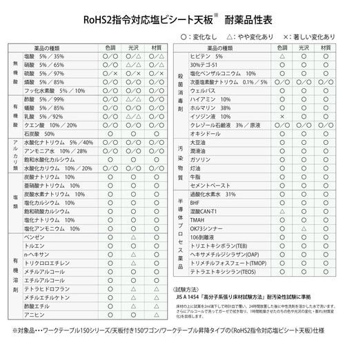 軽量作業台高さ調整移動SURAC1560T−GYW