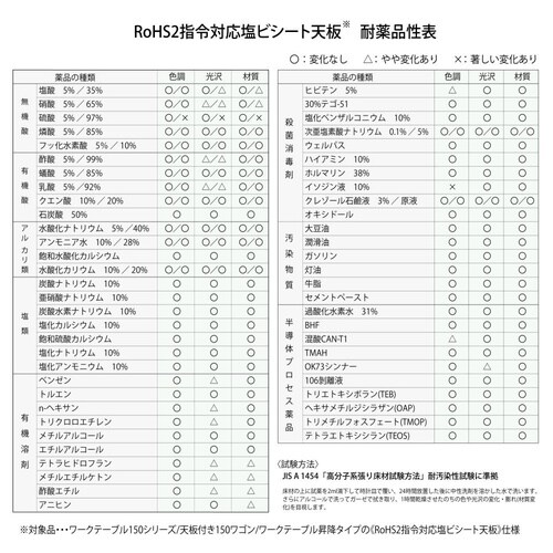 軽量作業台引出付SURH−1260UTT−GYW