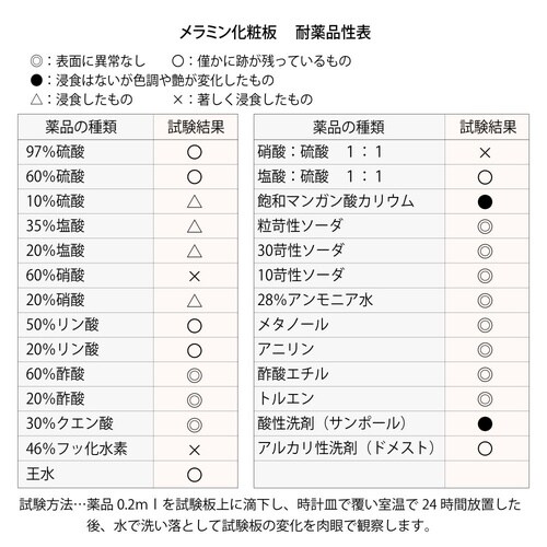 中量作業台高さ調整SVMA−1260−II