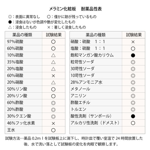 中量作業台固定式SVMH−1275−II