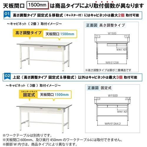 ワークテーブル150用引き出しUC1−W