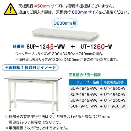 ワークテーブル150用半面棚板UT−1875−W