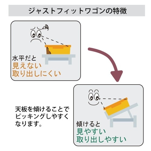 傾斜天板付きワゴンWJ−3−P